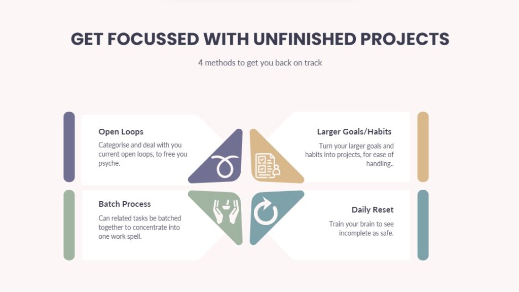 4 Ways To Get Focussed With Unfinished Projects