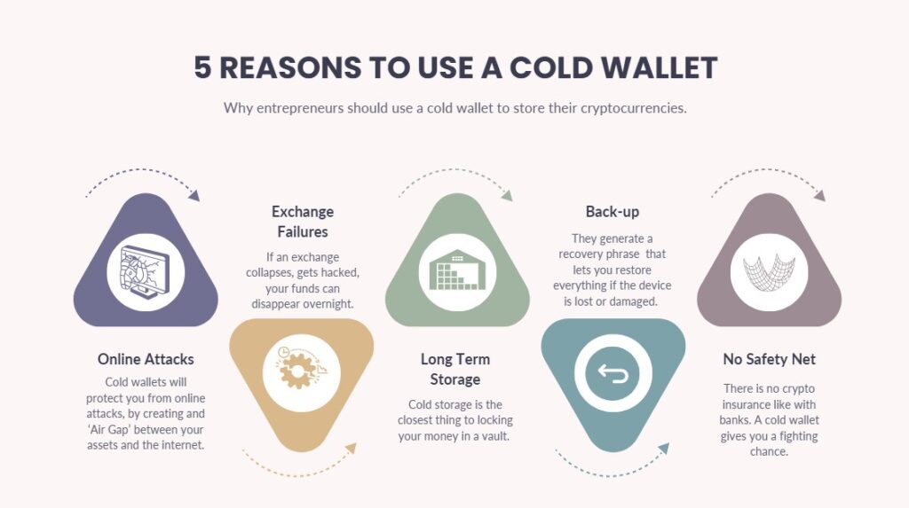 5 Reasons To Use A Cold Wallet